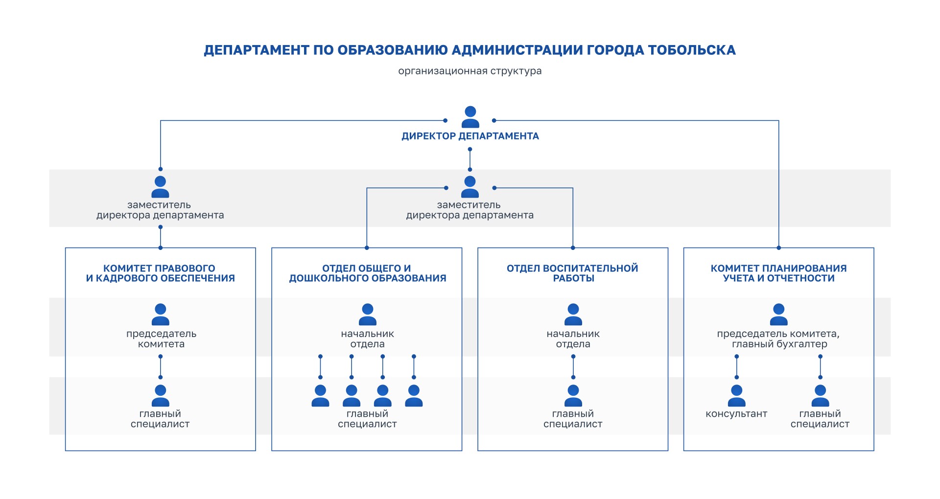 Структура, задачи и функции — Департамент по образованию города Тобольска